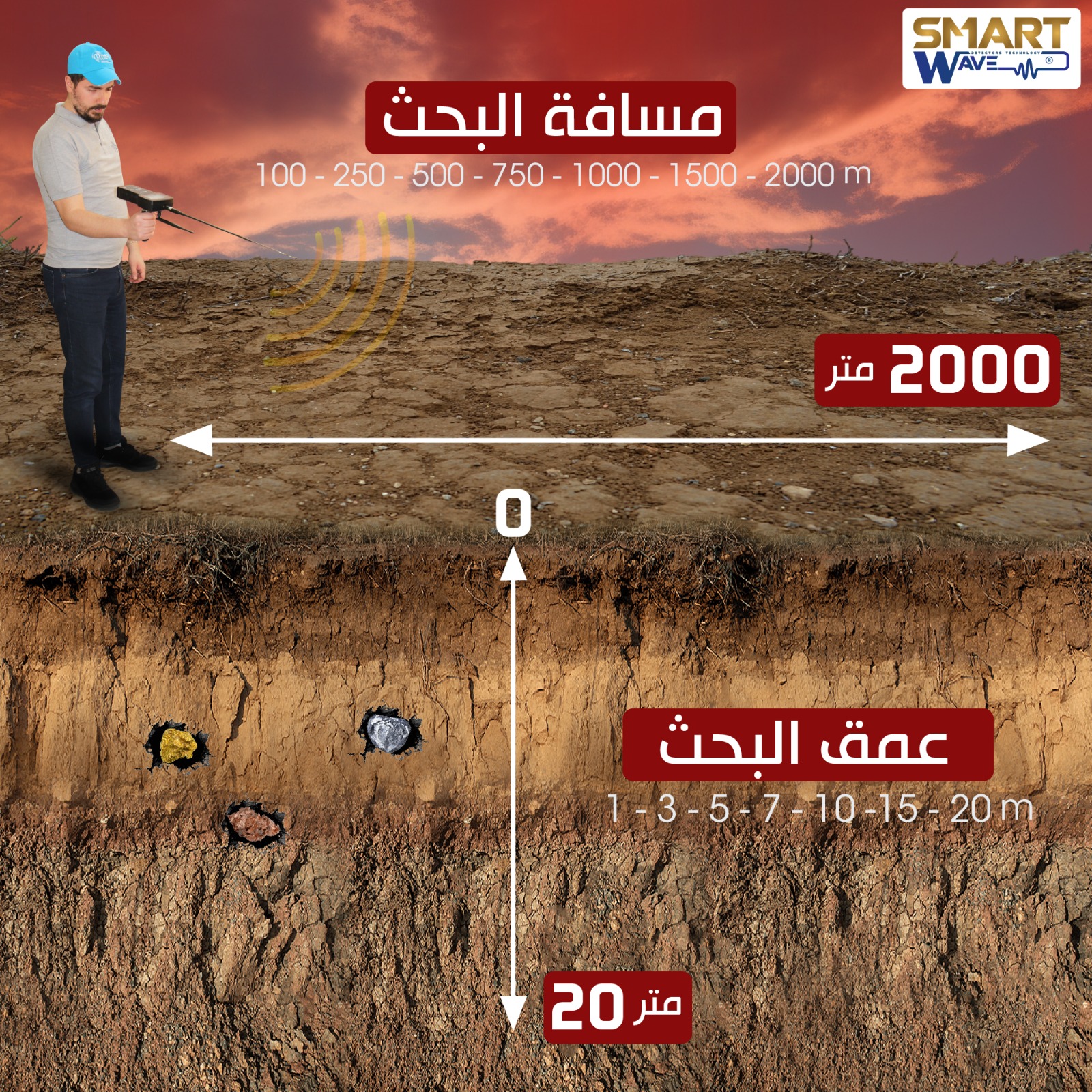 VIGOR الجهاز الاسرع في الكشف عن الذهب و الكنوز و الفراغات