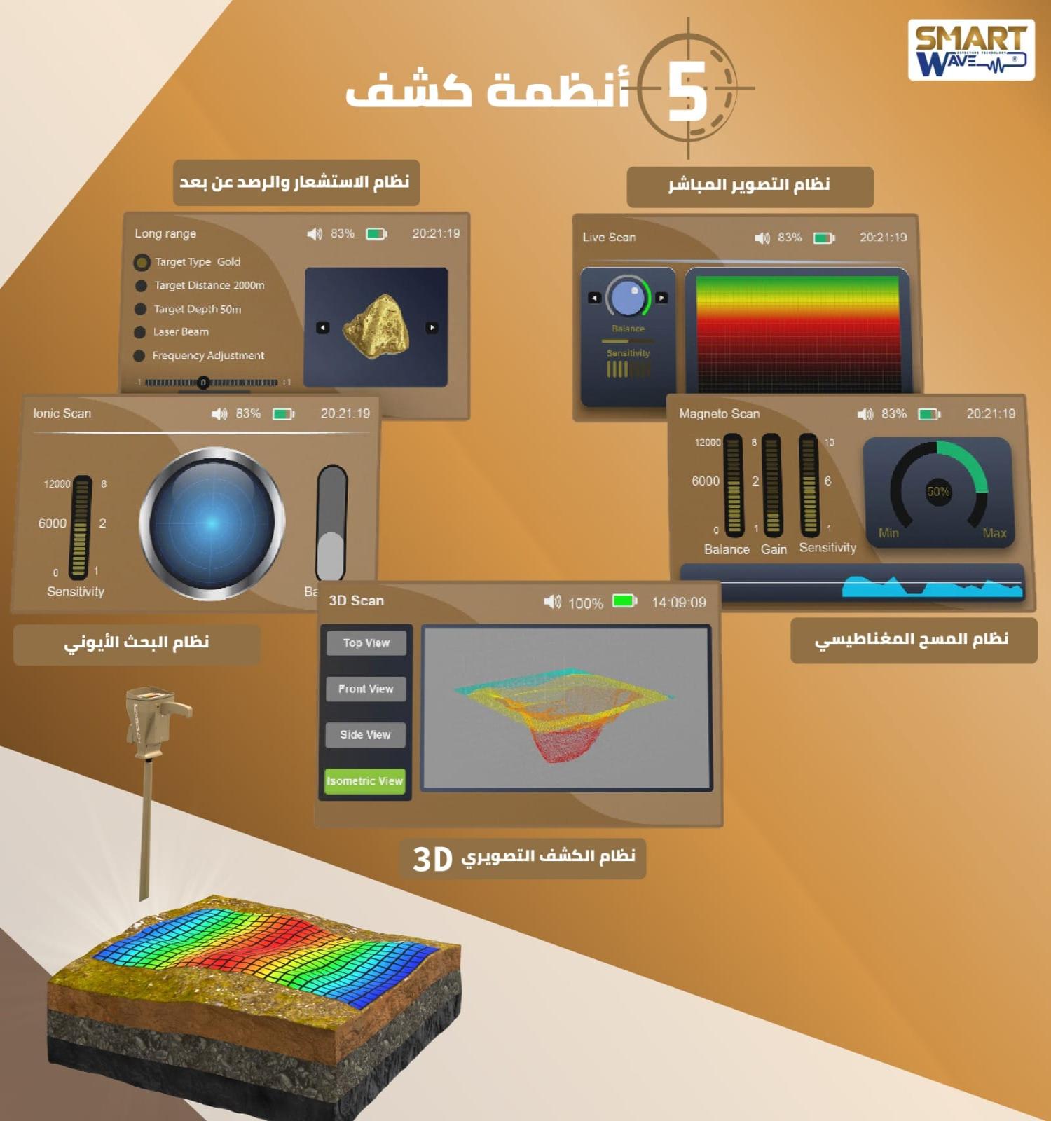 جهاز كشف الذهب و الكنوز المتطور " جولد ستيب برو ماكس"