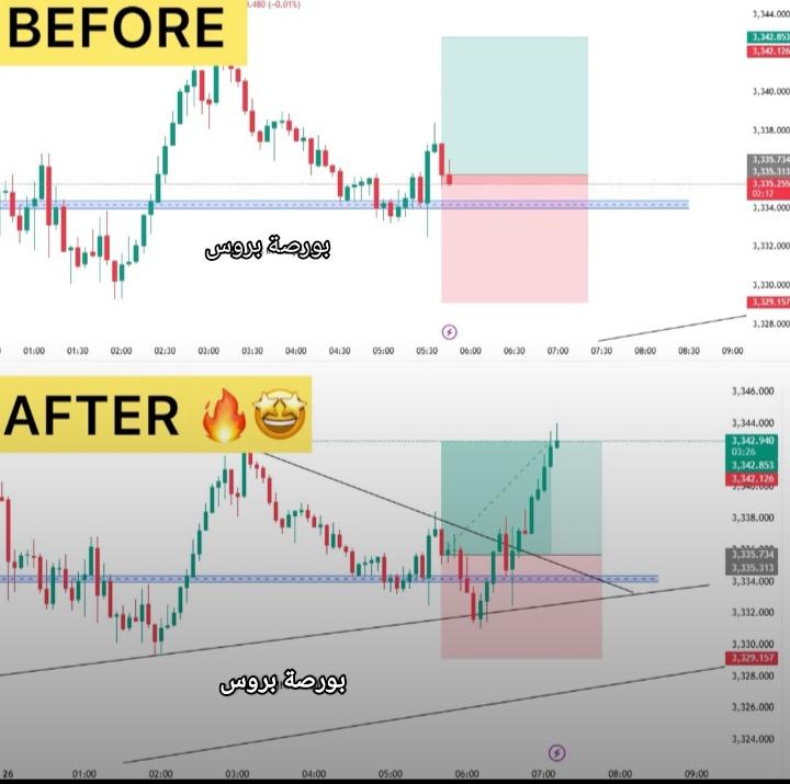 توصيات وإدارة محافظ الأسهم السعودية والأمريكية باعلي ربح لمحفظتك