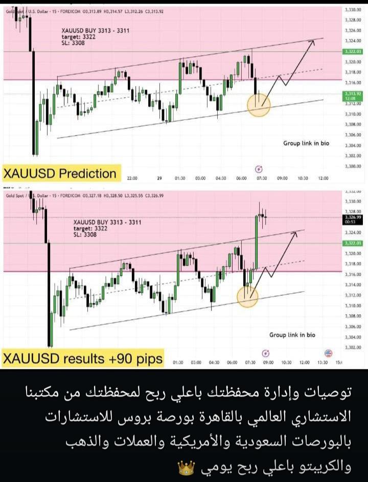 التوصيات الذهبية وإدارة محفظتك بالاسهم السعودية والأمريكية باعلي ربح من مكتبنا الاستشاري