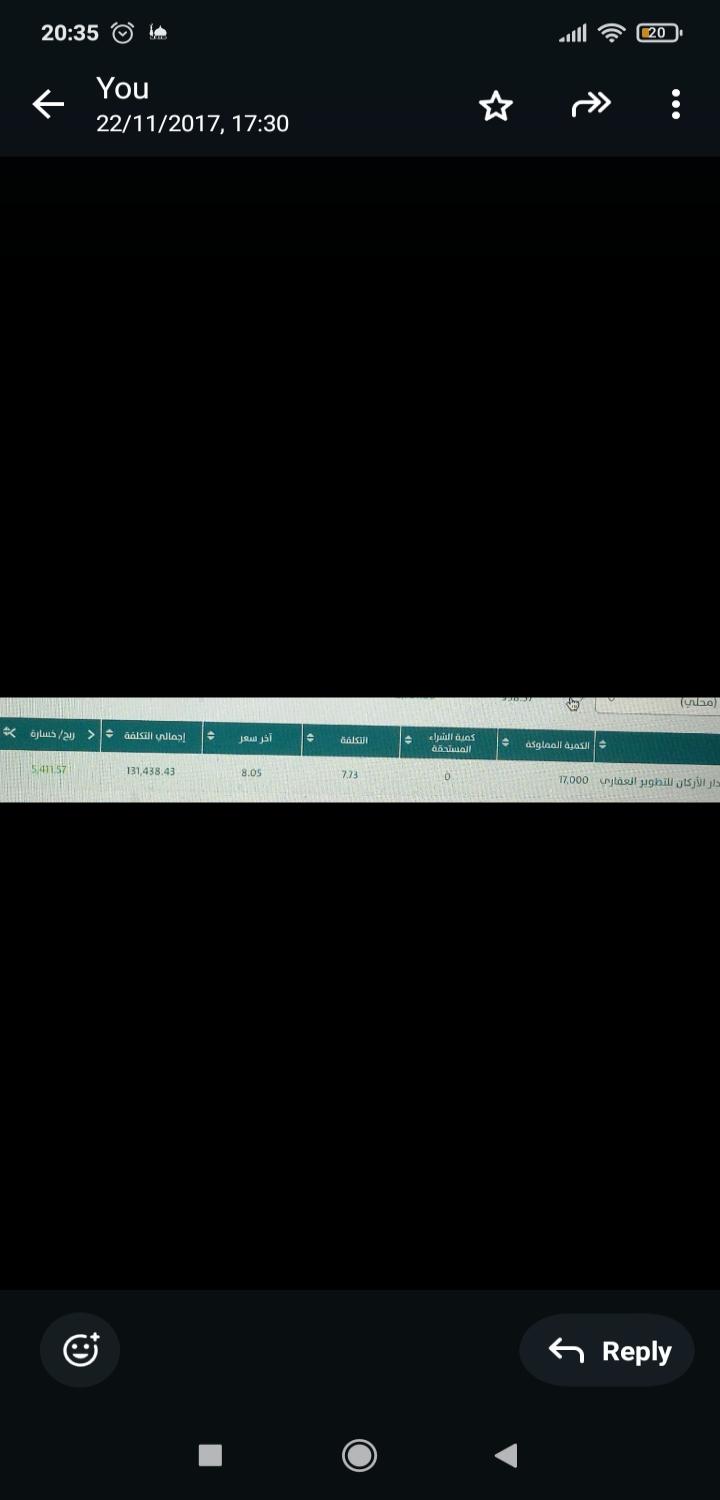 ادارة محفظتك بالاسهم السعودية والأمريكية والفوركس اعلي ربح بمكتبنا الاستشاري