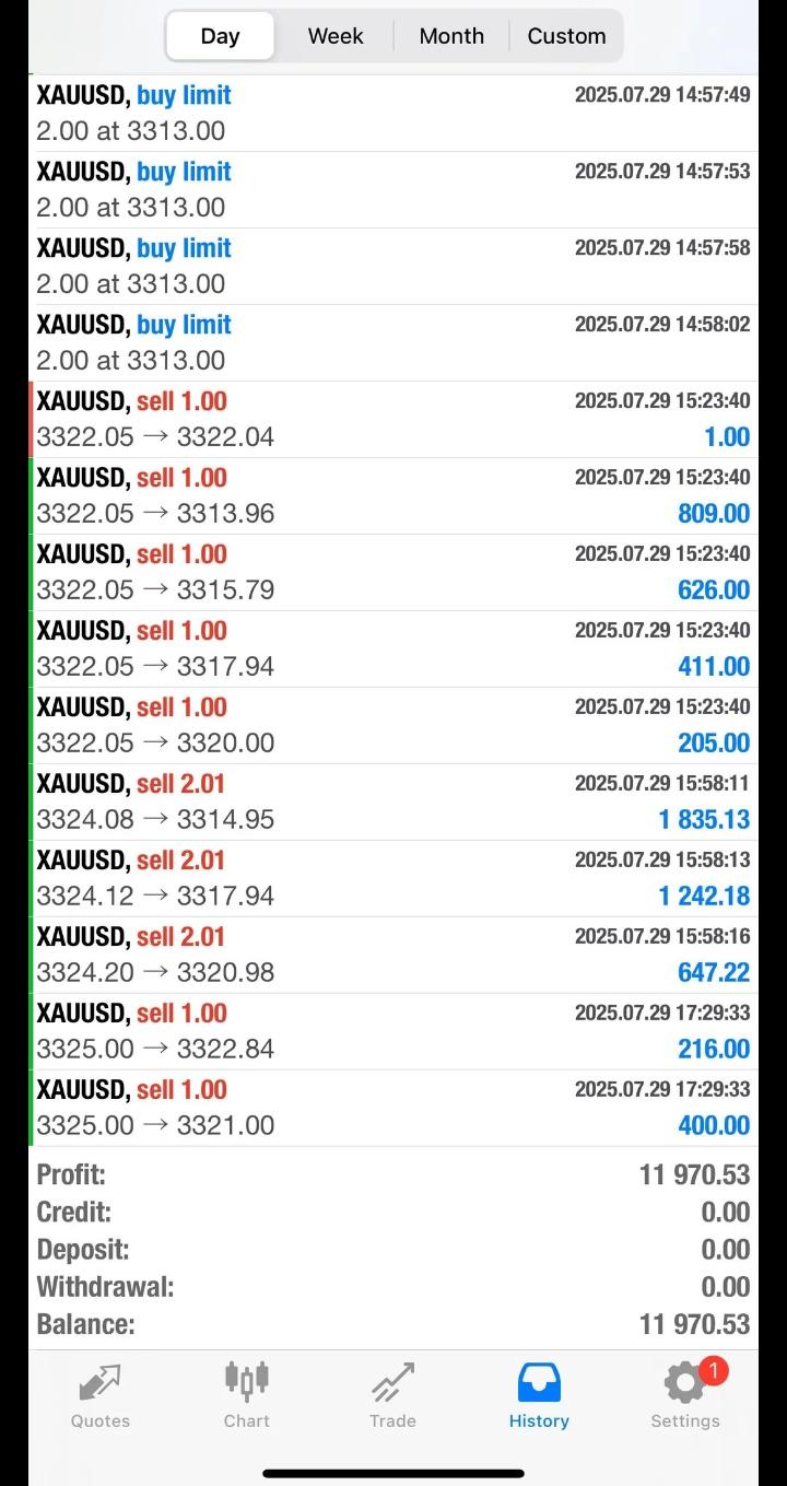 ادارة حسابات الفوركس ومحافظ الأسهم السعودية والأمريكية باعلي ربح من مكتبنا الاستشاري بورصة بروس