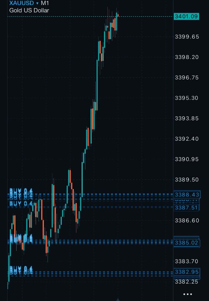 ادارة حسابات الفوركس ومحافظ الأسهم السعودية والأمريكية باعلي ربح من مكتبنا الاستشاري بورصة بروس