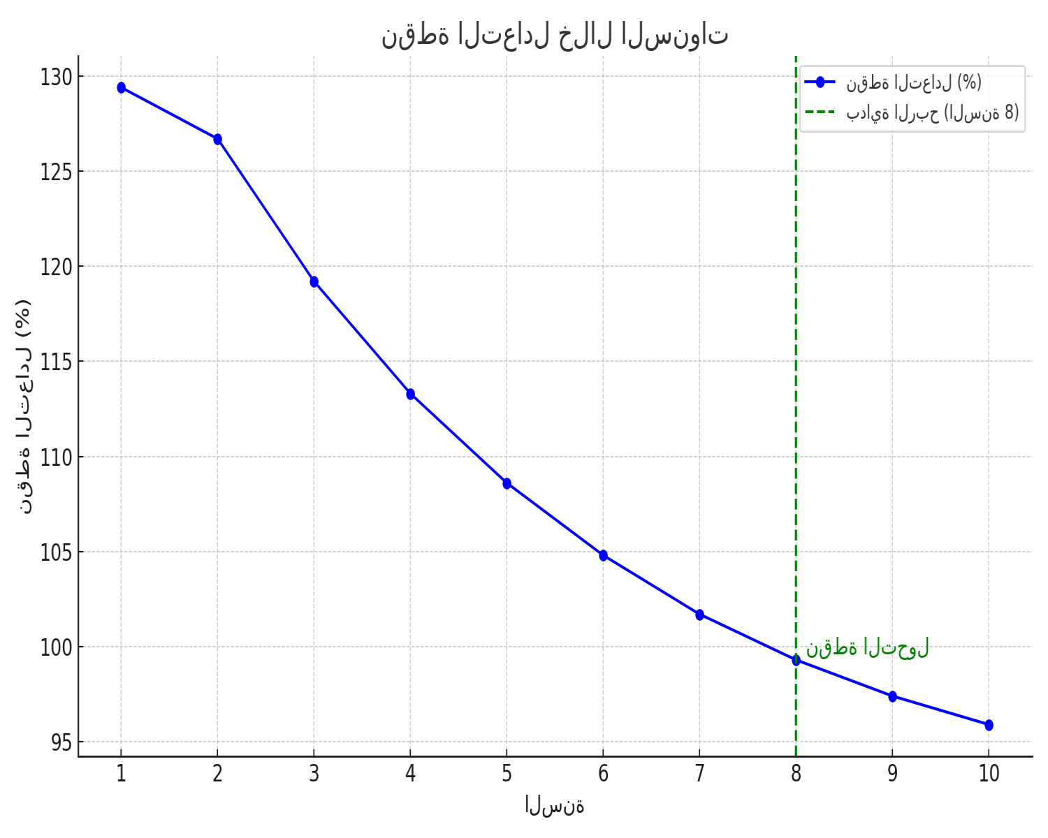 هل تبحث عن شركة استشارات اقتصادية في دبي؟