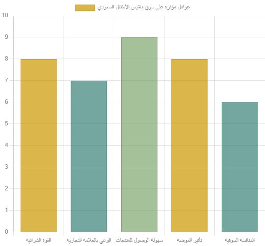 شركات متخصصة في إعداد دراسات جدوى الإمارات | دليلك لاختيار الشريك المناسب