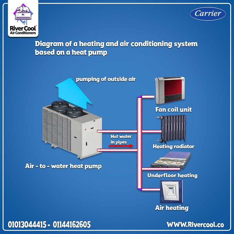 استمتع بالراحة والدفء على مدار العام مع نظام التدفئة والتكييف بمضخة حرارية